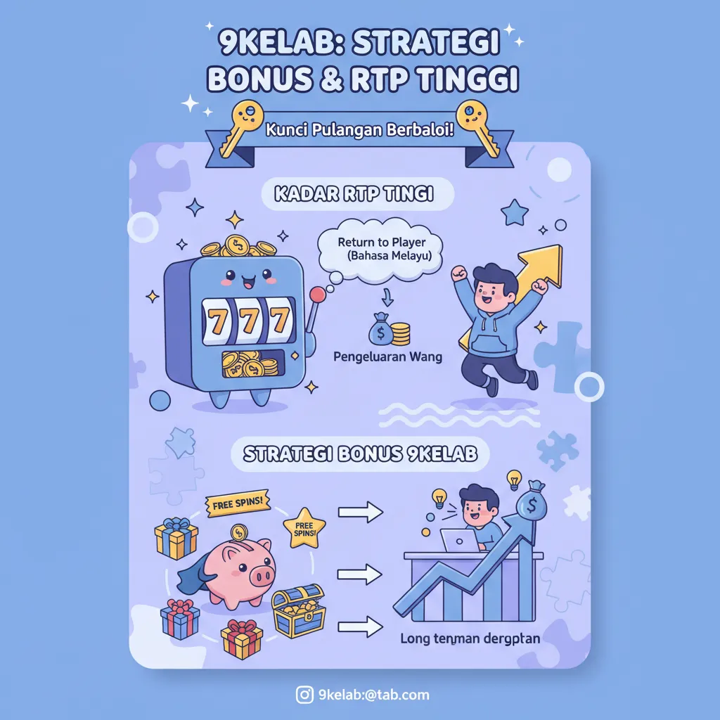 Strategi Bonus 9kelab & Kadar RTP Tinggi